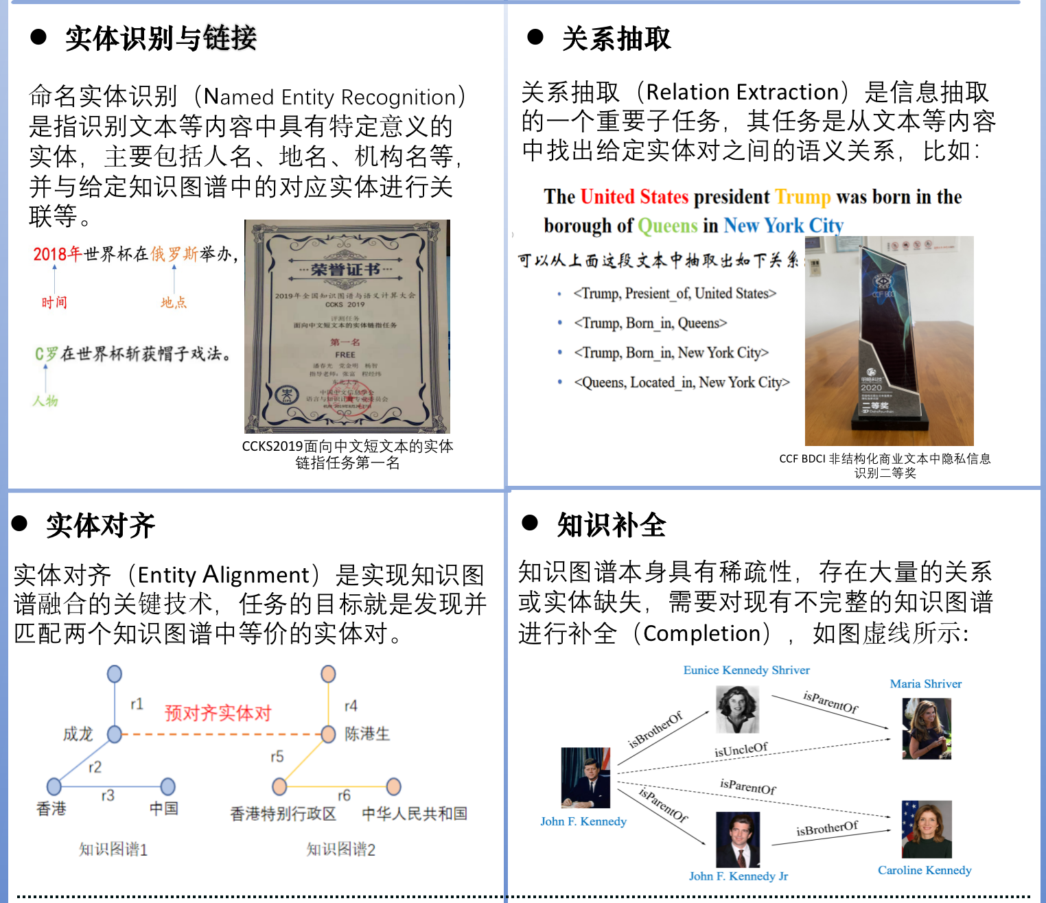 研究方向图示.png 研究方向图示.png
