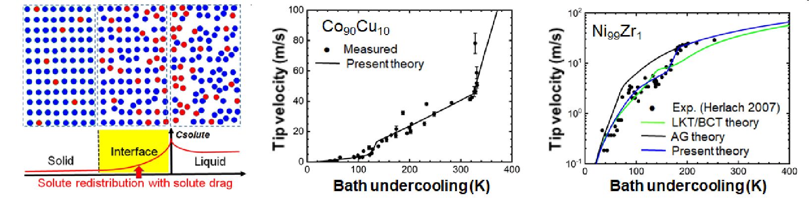 Alloy solidification theory.jpg