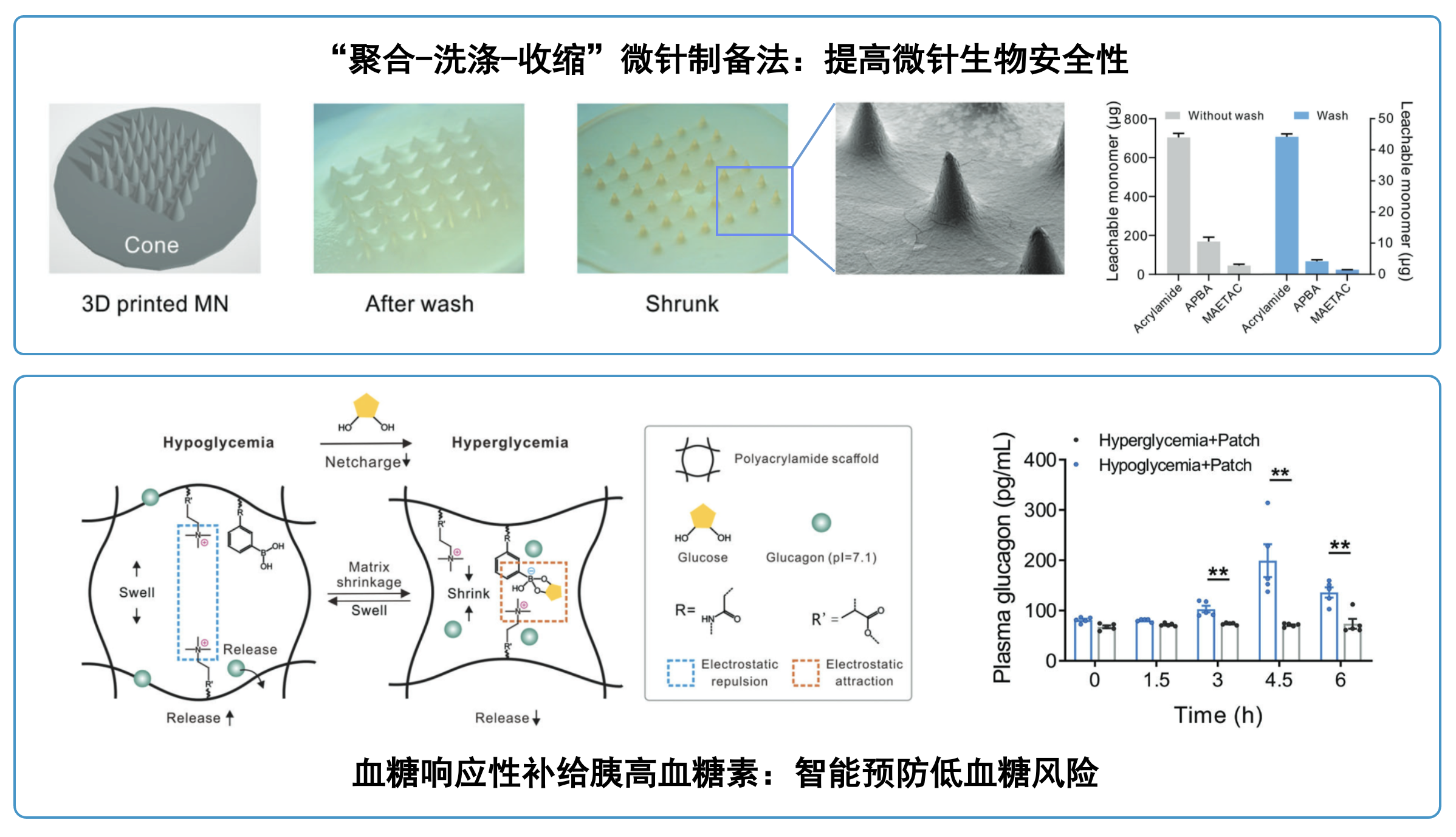 Advanced Science.png