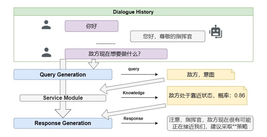 人机导航.png 人机导航.png