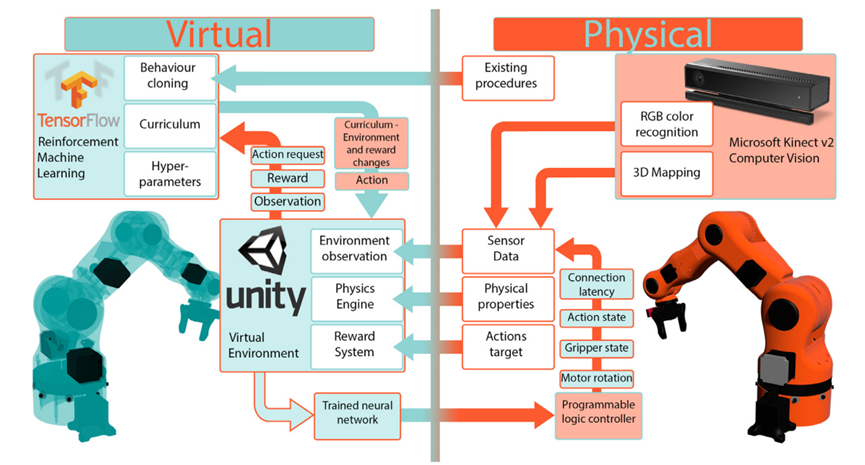 数字孪生.png 数字孪生.png