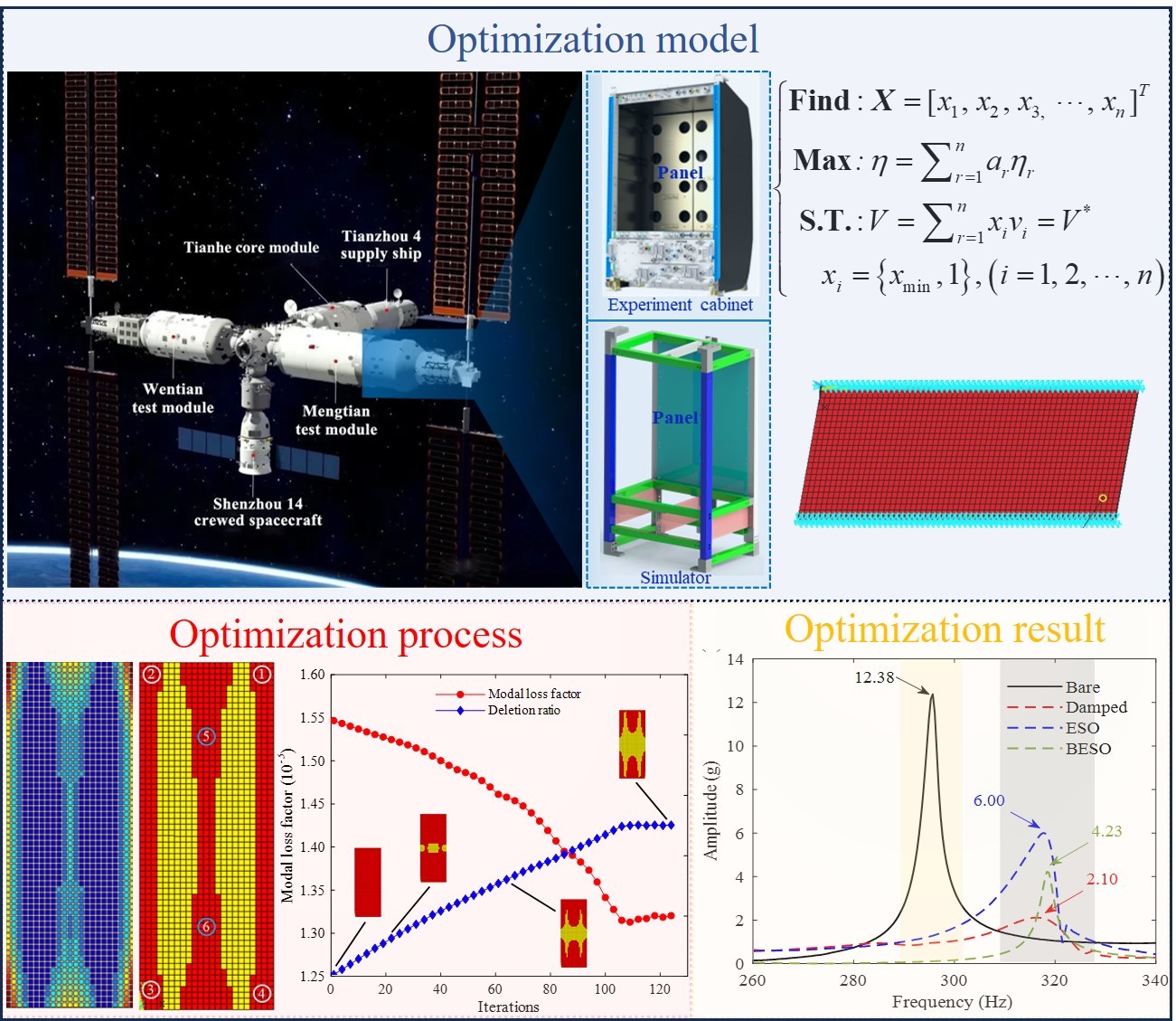 Graphical Abstract.jpg