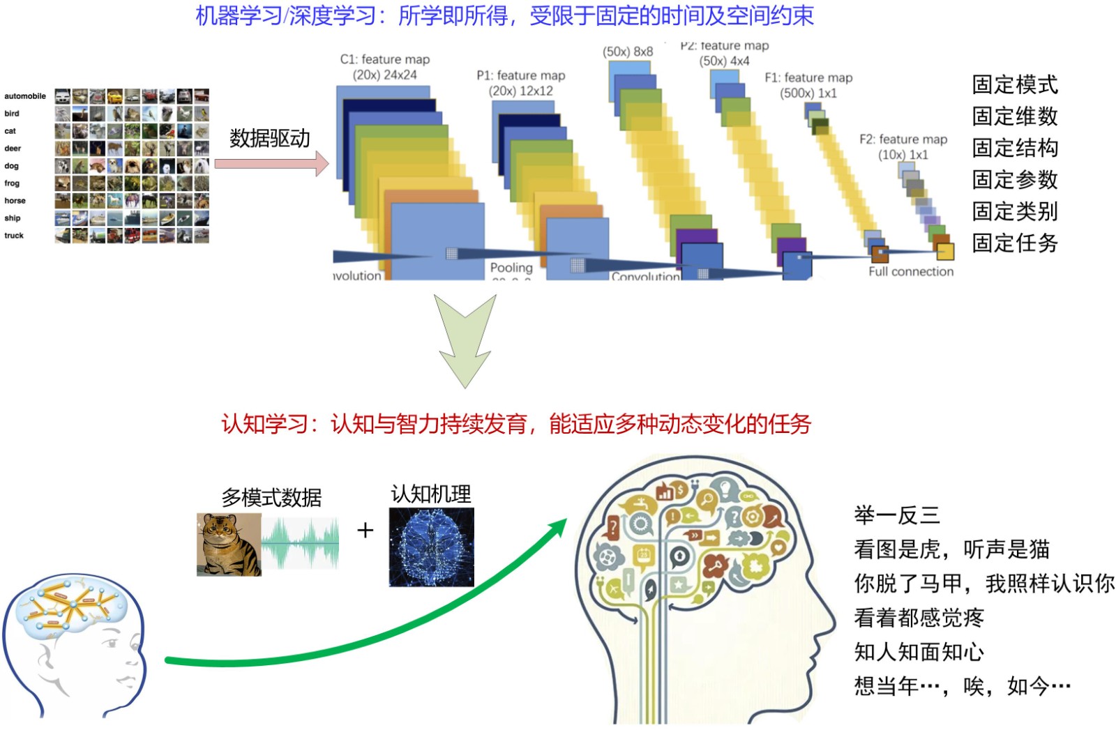 认知学习.jpg
