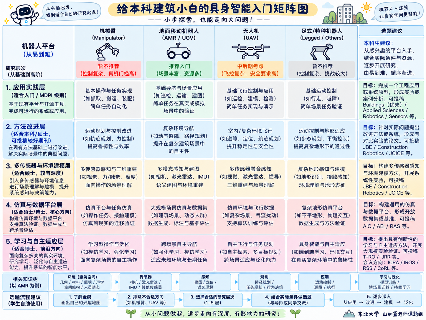 入门.png