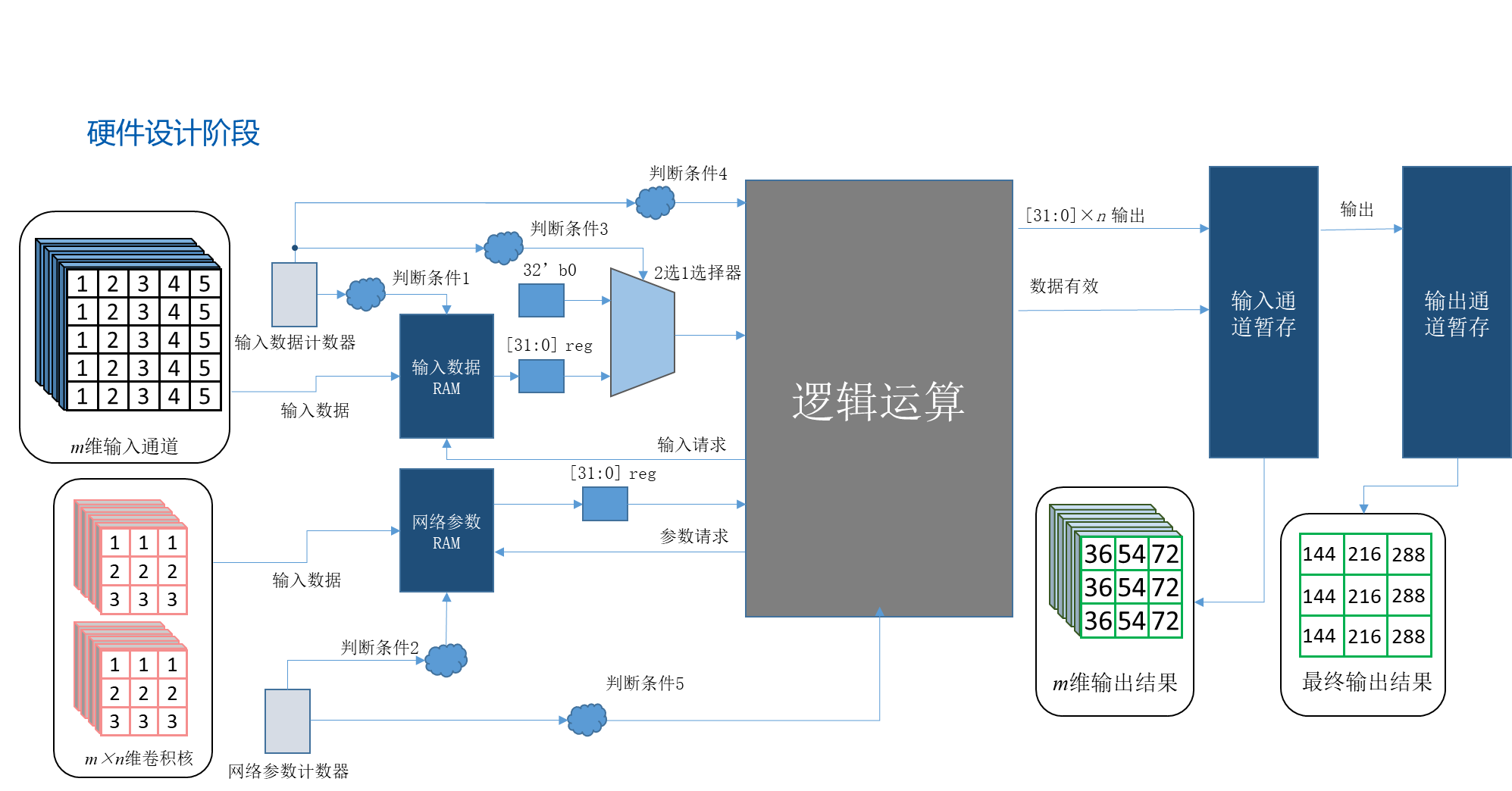 FPGA实现.png