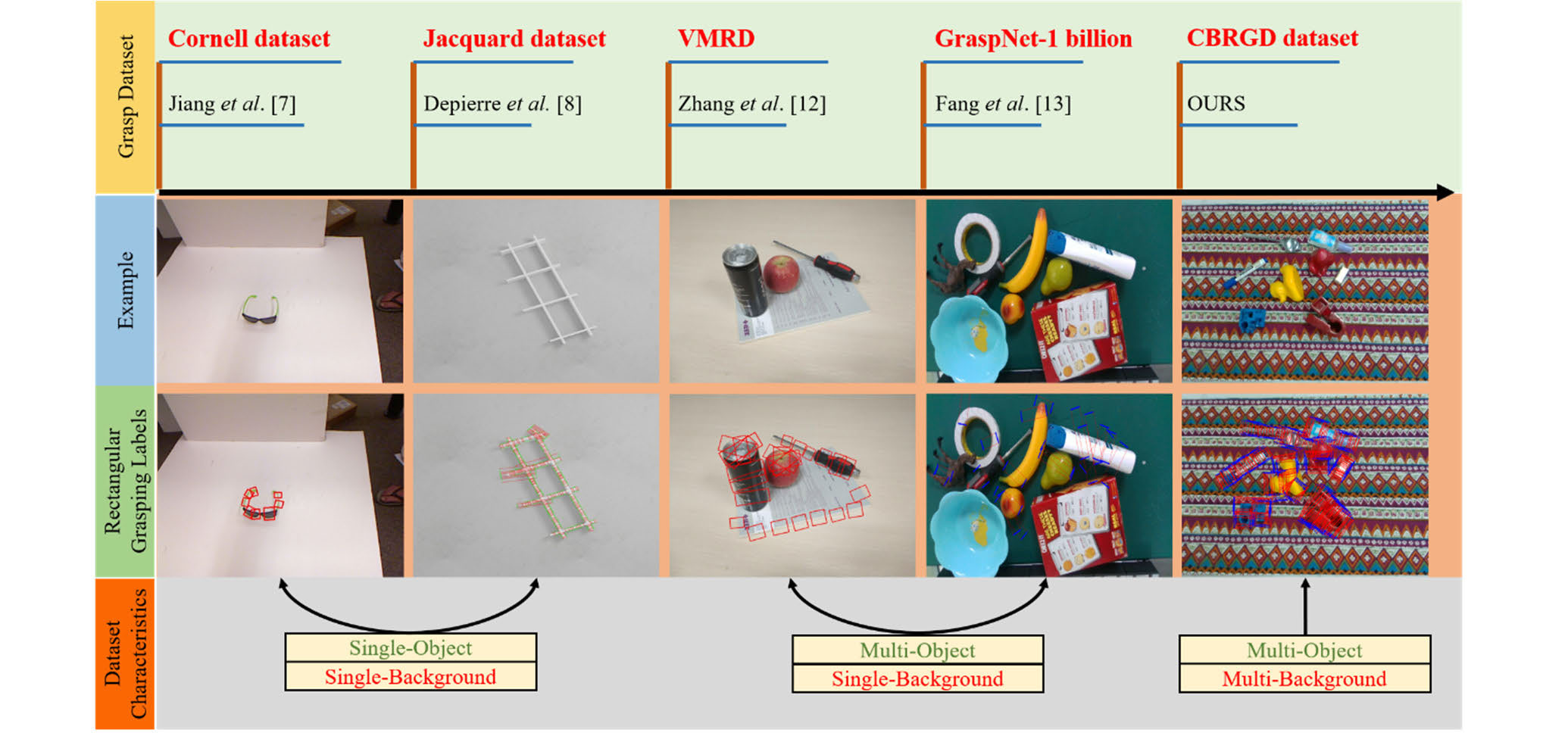 CBRGD Dataset.jpg