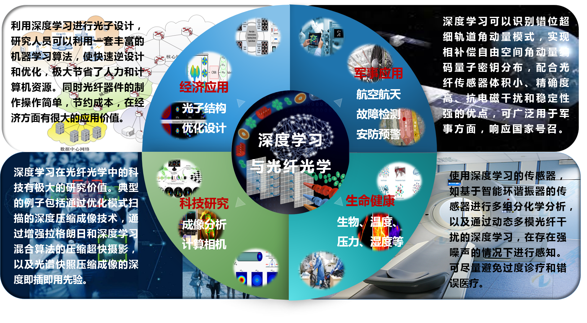 深度学习与光纤光学.png