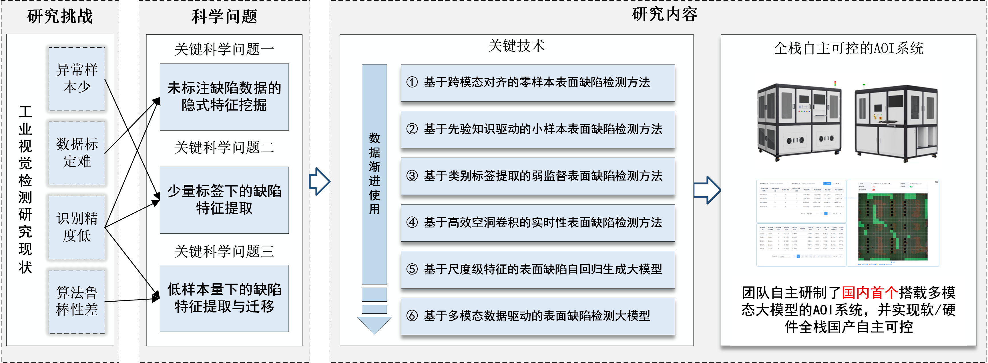 工业视觉检测.png