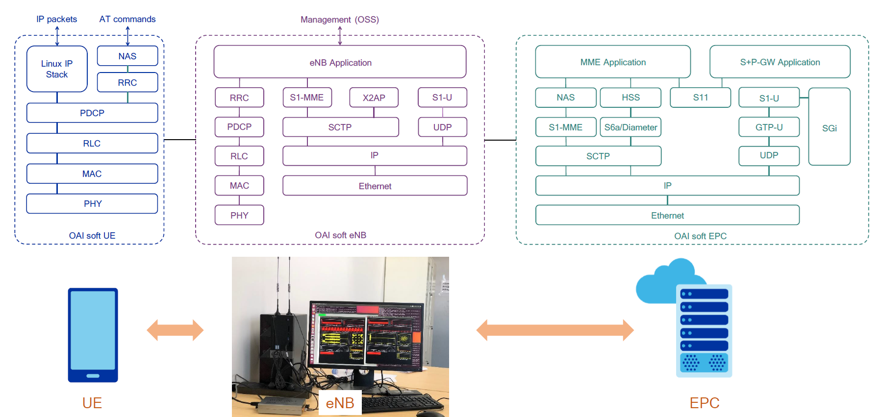 OAI1.png