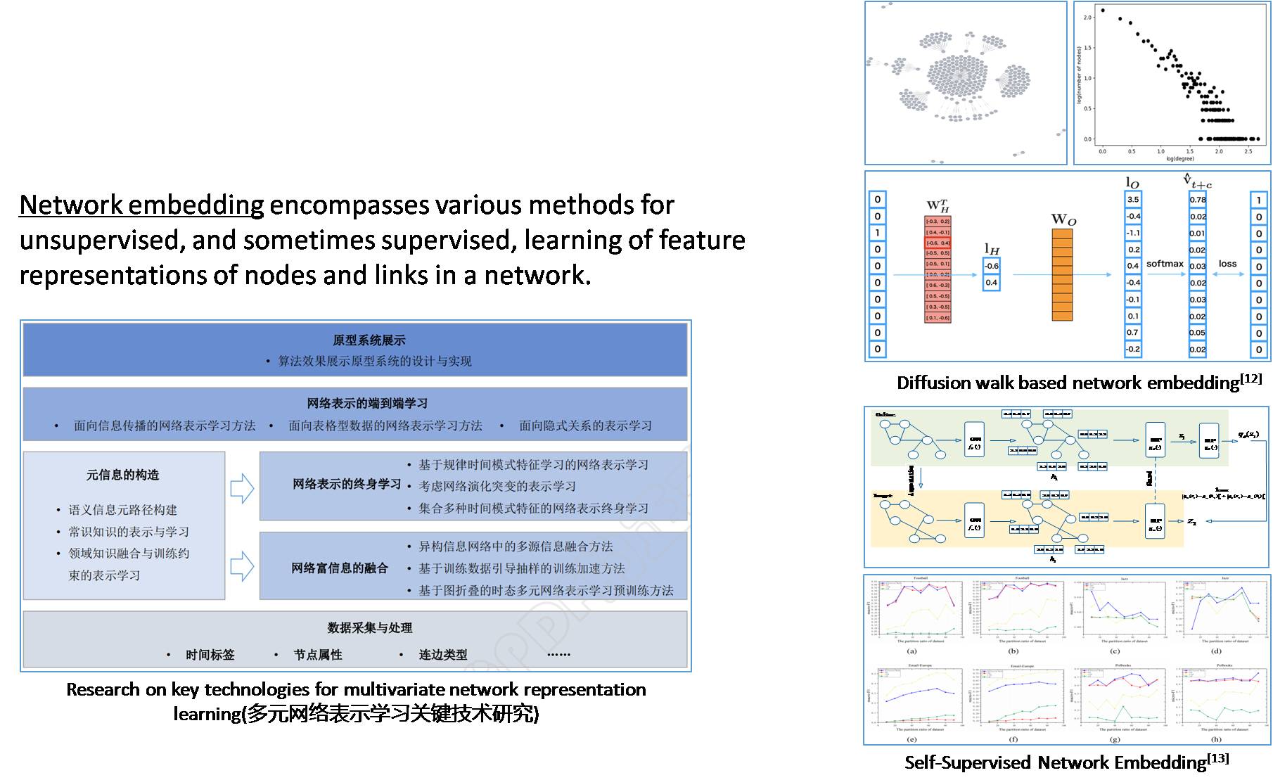 network embedding.jpg