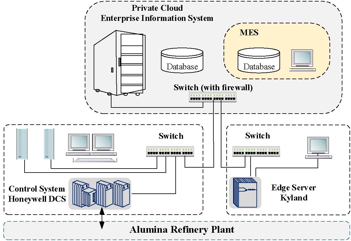 Figa1_cloud_edge.jpg
