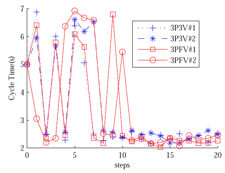 optimization.gif
