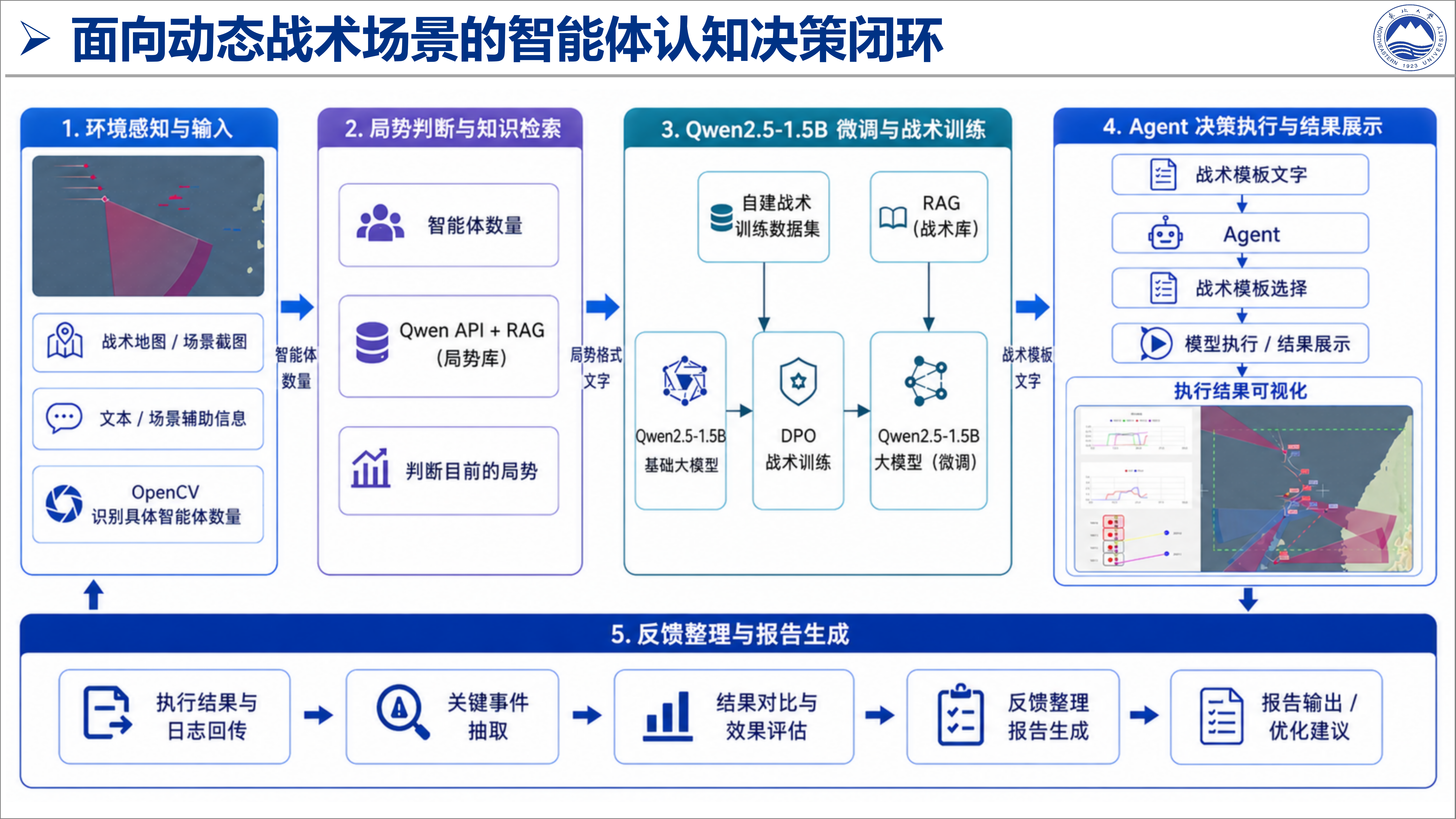 AI Agent辅助的任务规划与协同调度