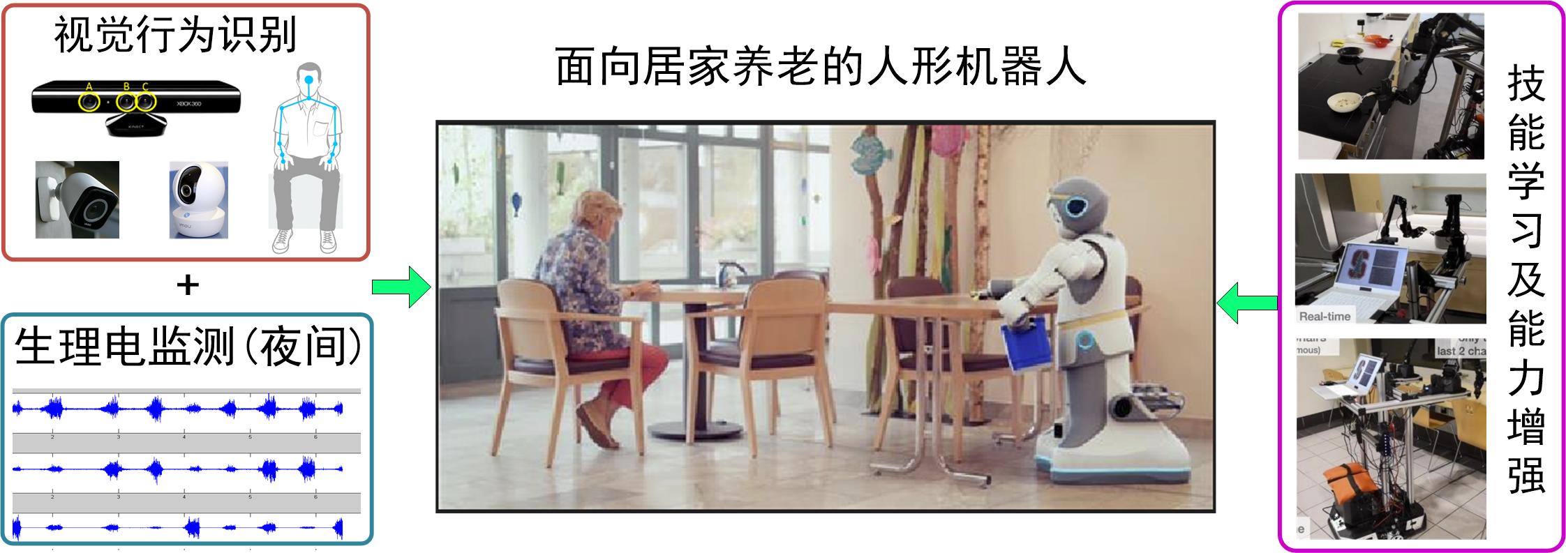 面向家居养老的服务机器人系统.jpg