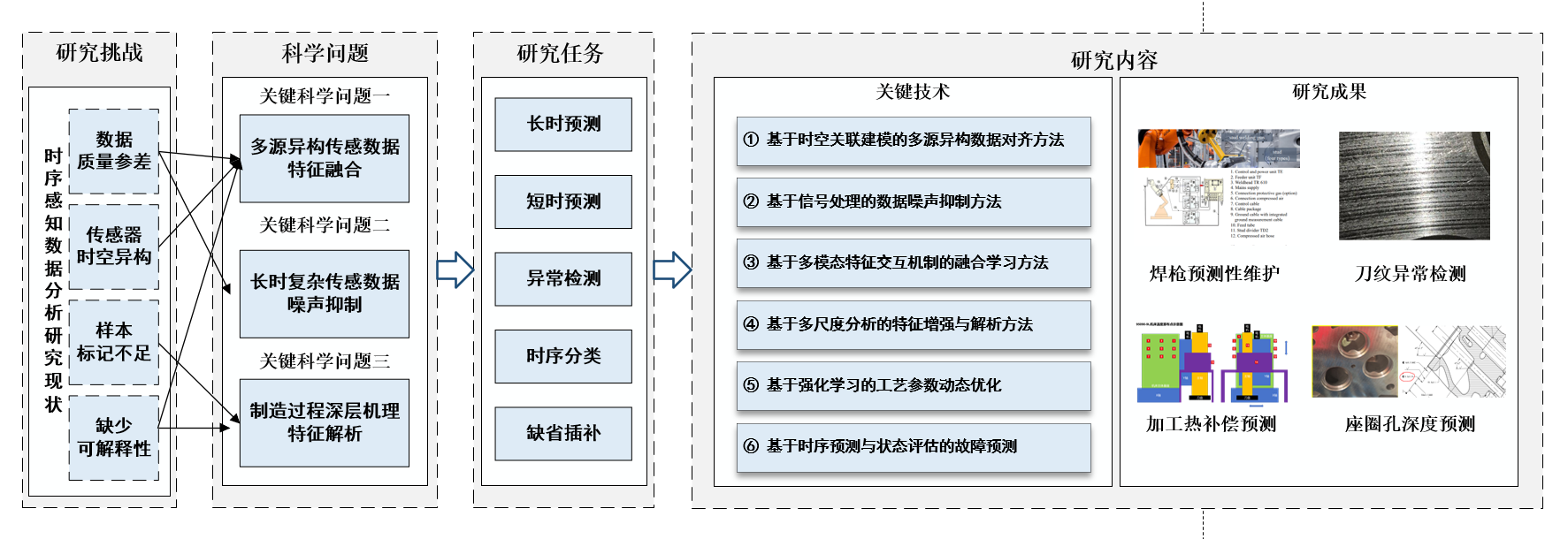 时序感知数据分析.png