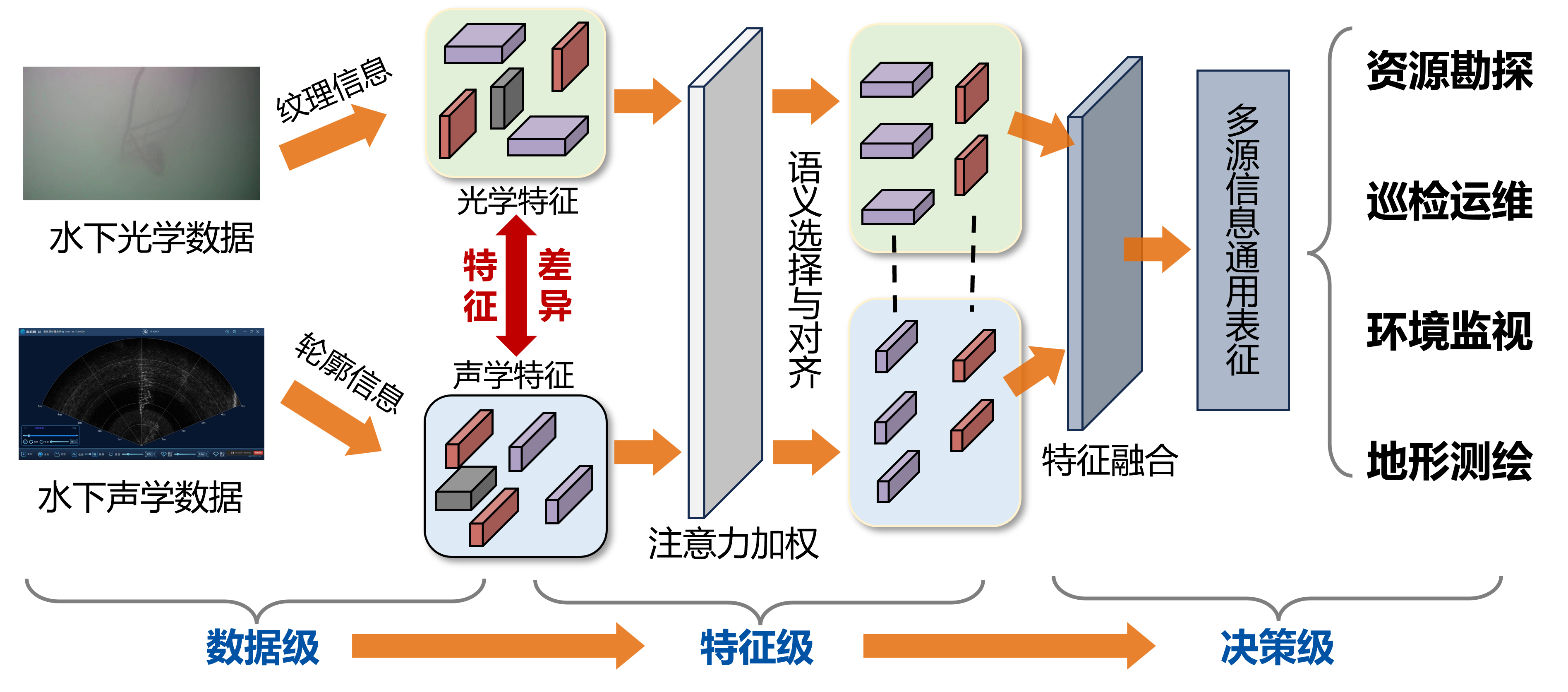 声光融合.png