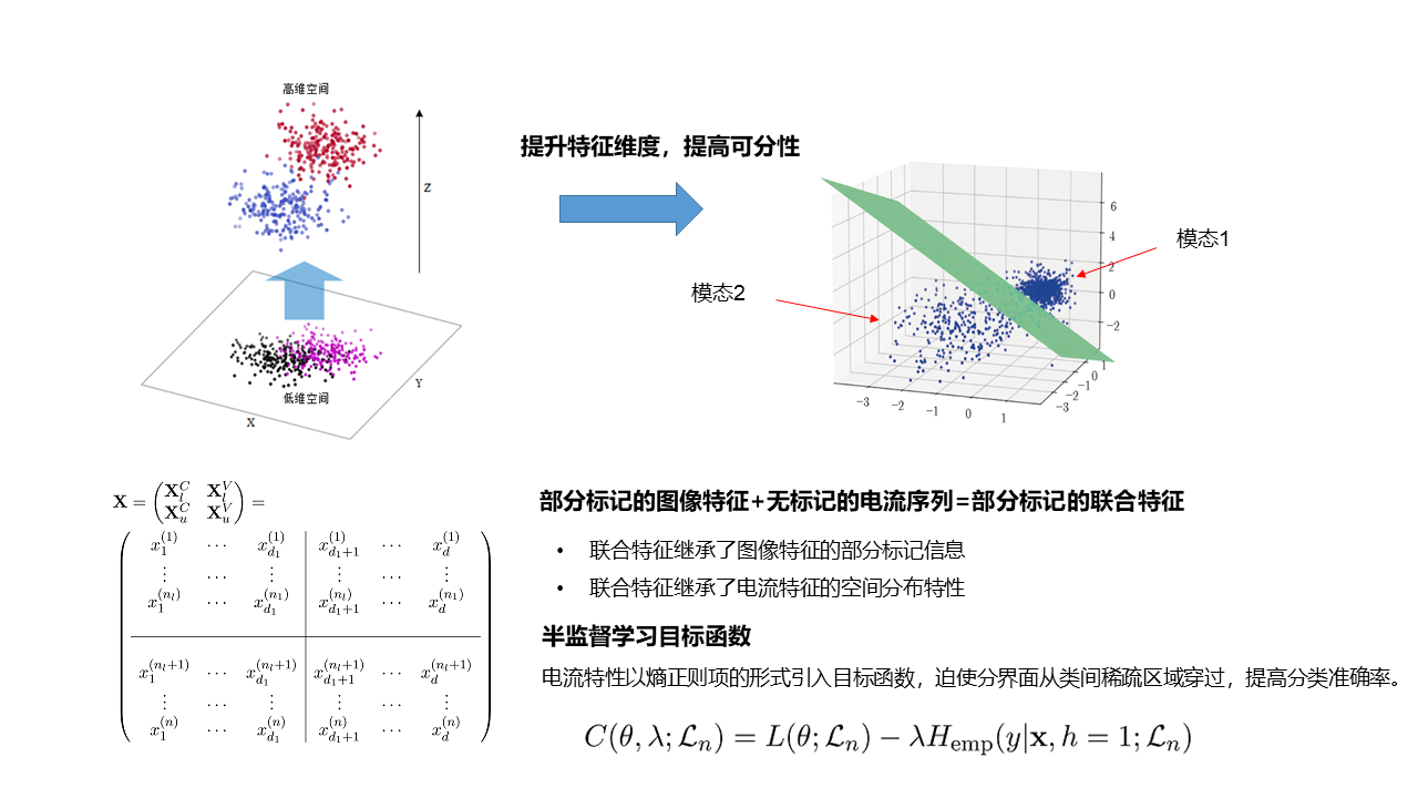 成果1-电熔镁炉半监督.png