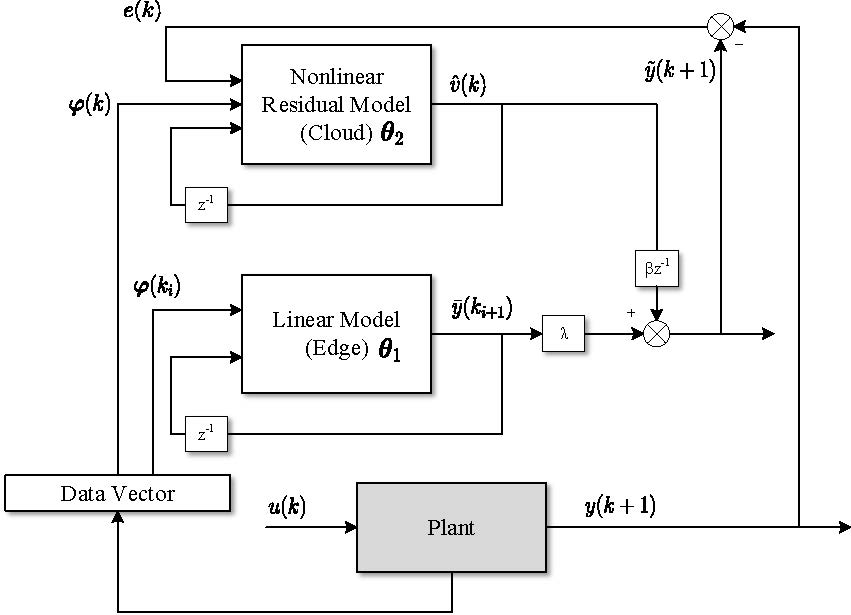 Fig3_Updating_mechanism.jpg