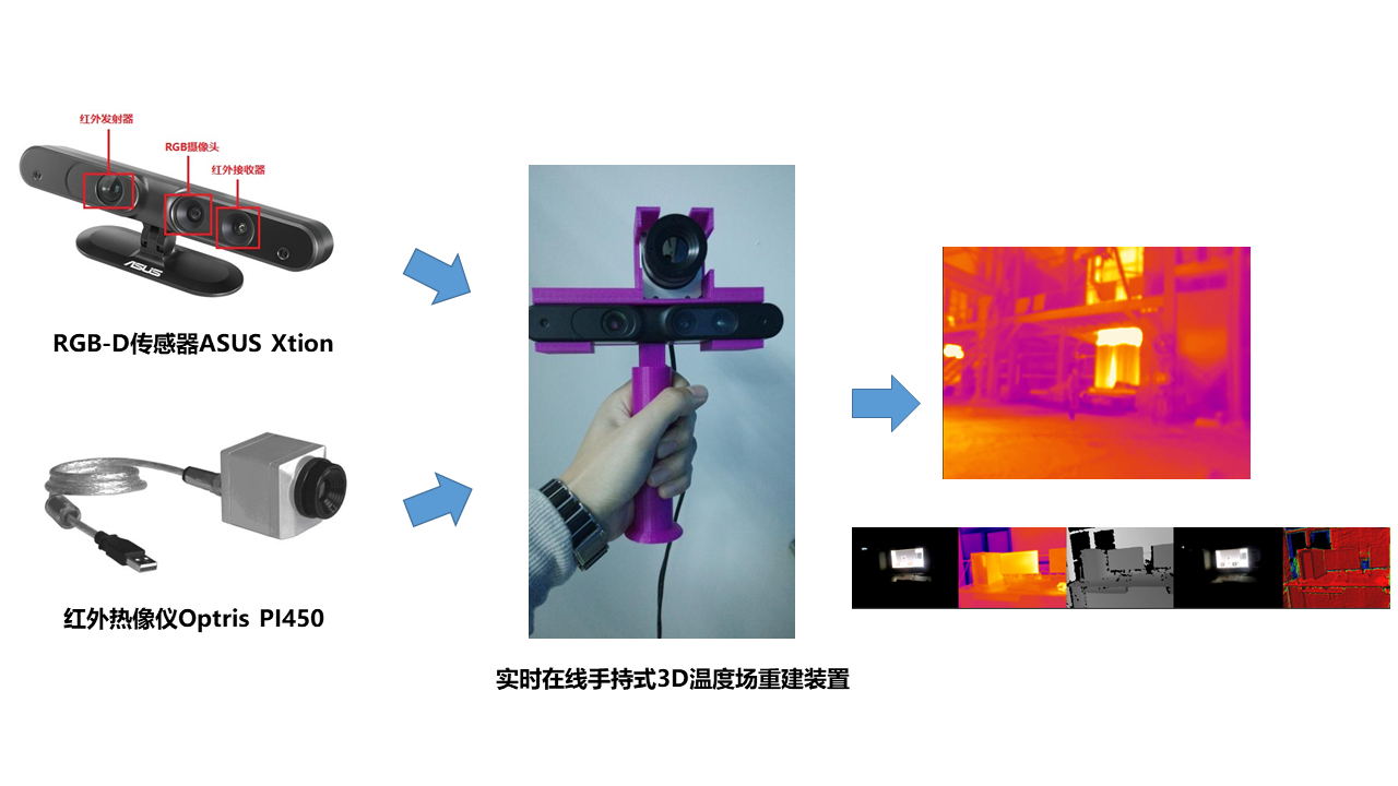 成果1-电熔镁炉-手持温度场建模装置.png