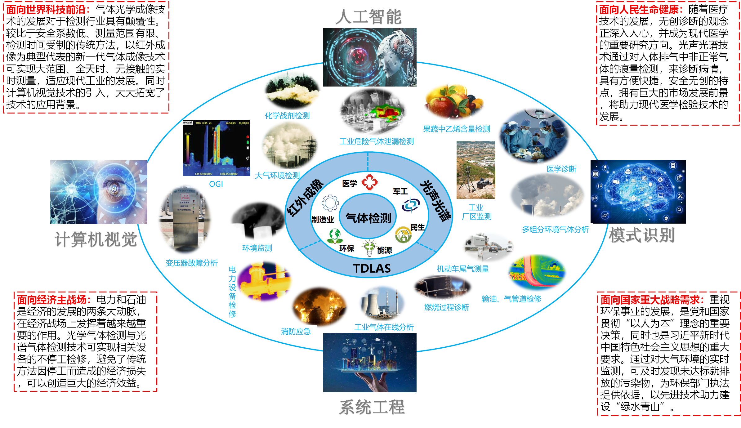 气体.png