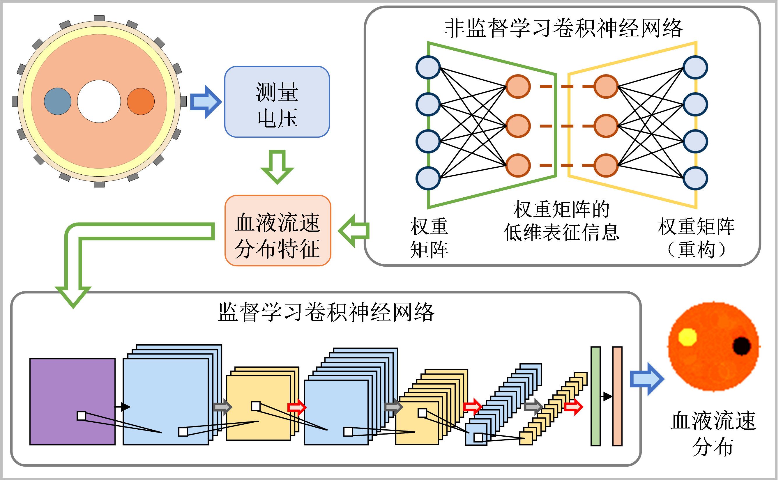 卷积神经网络.png