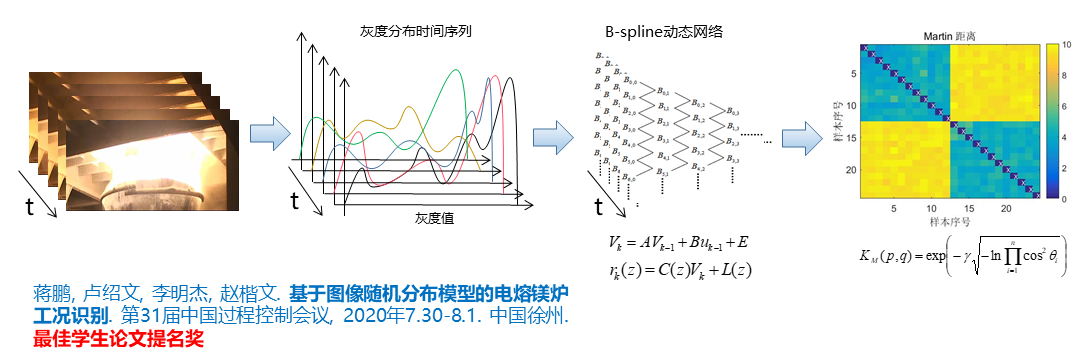 成果2-可视化-动态纹理.png