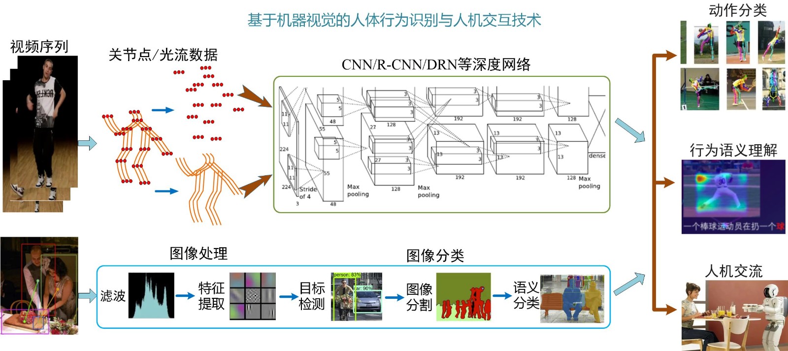 视觉运动识别.jpg