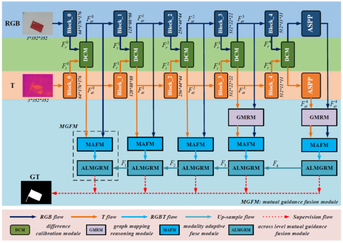GRNet.png