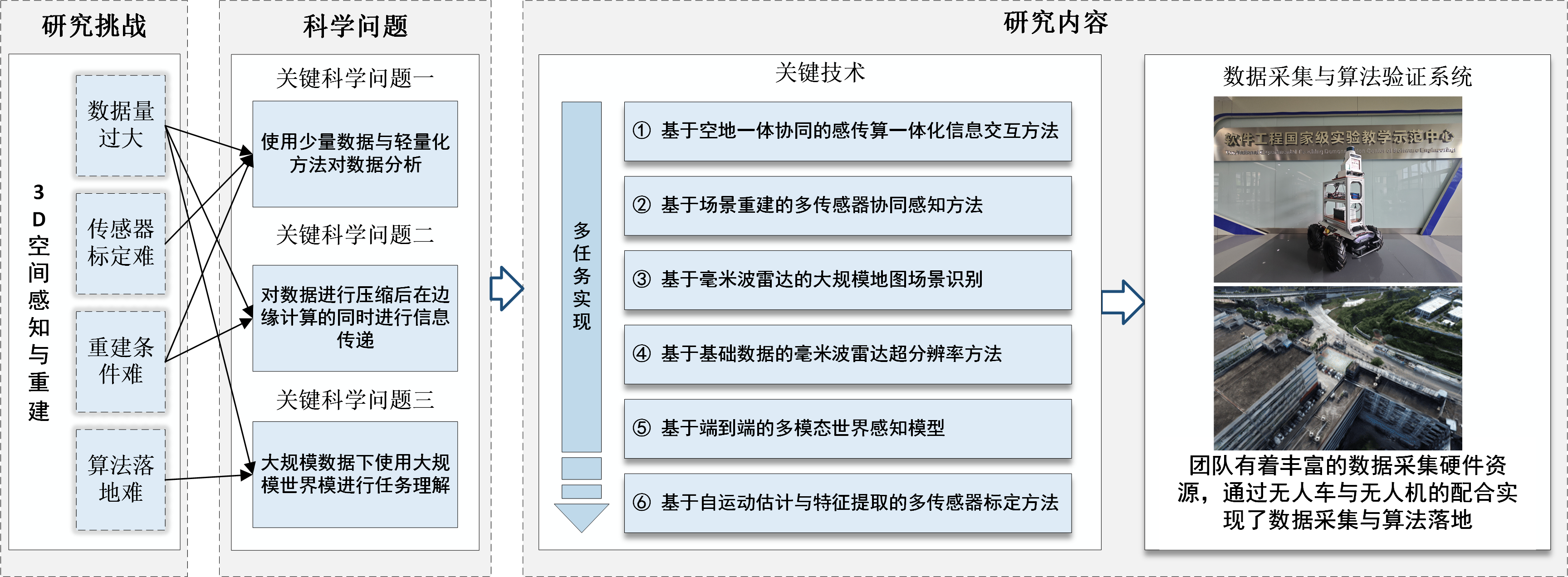 3D空间智能.png