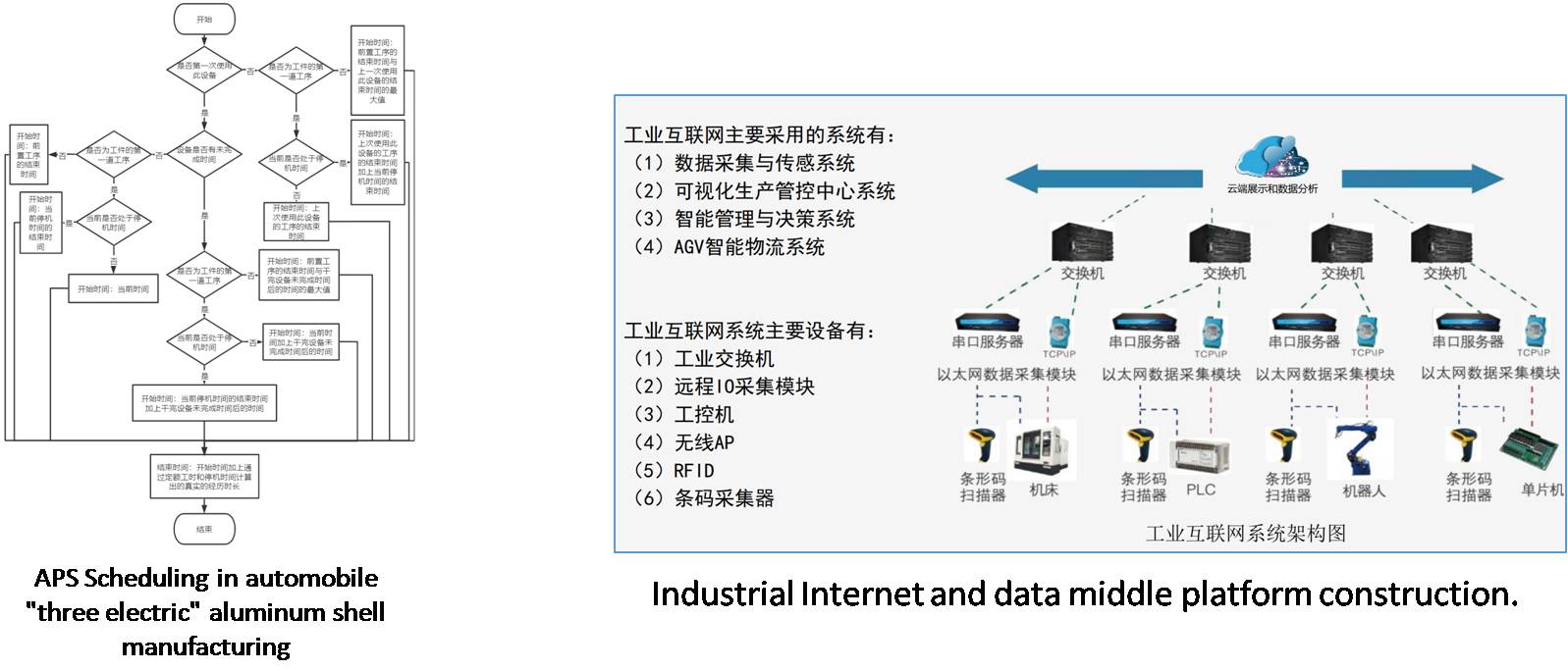 manufactoring big data analysis.jpg