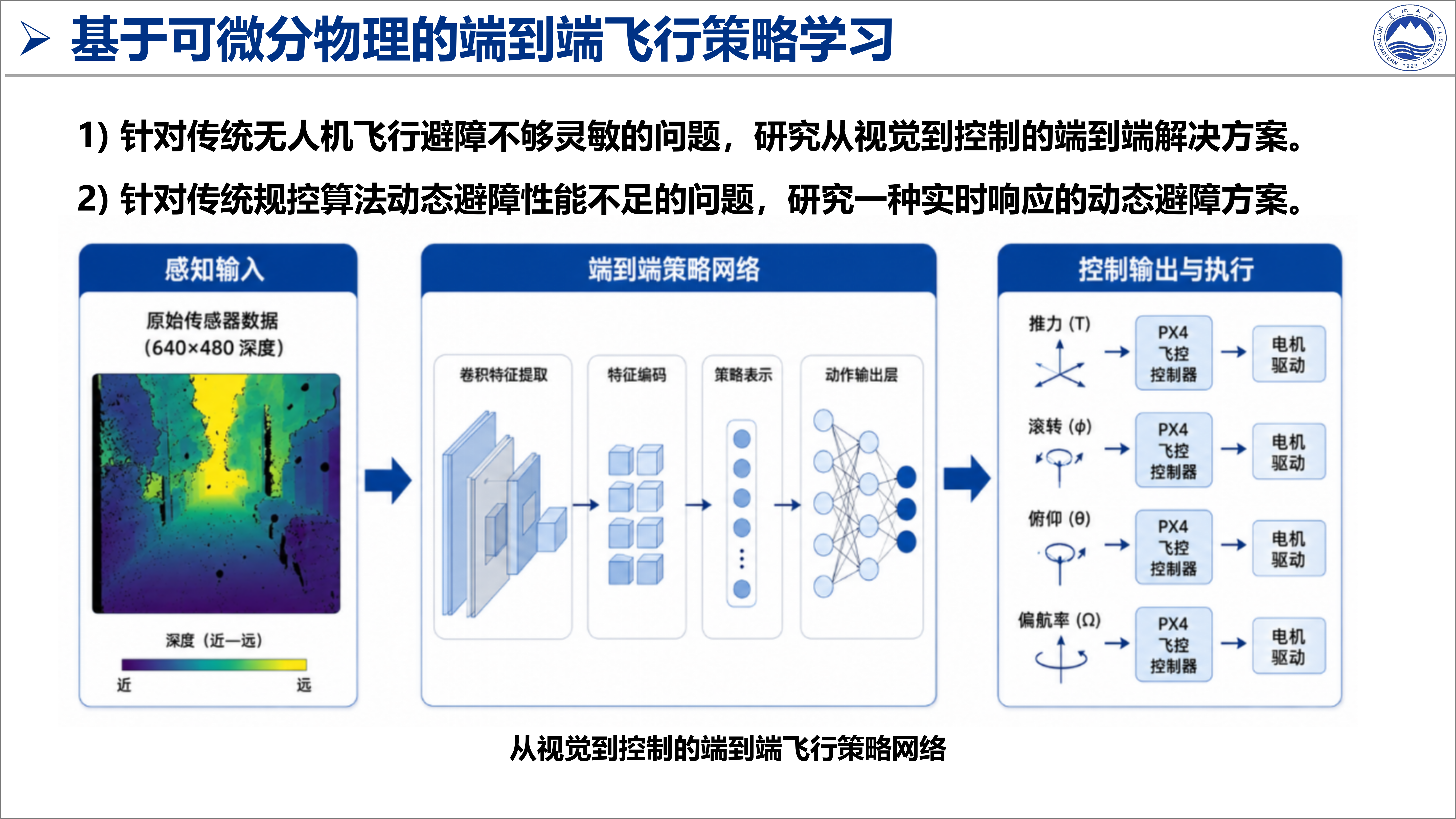 基于可微分物理的端到端飞行策略