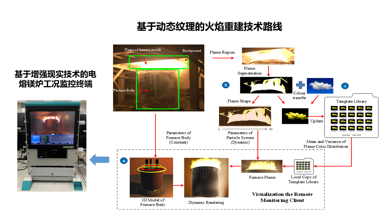 成果2-可视化-重建技术路线.png