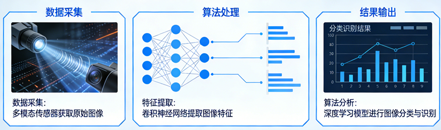 科普-图像分析.png