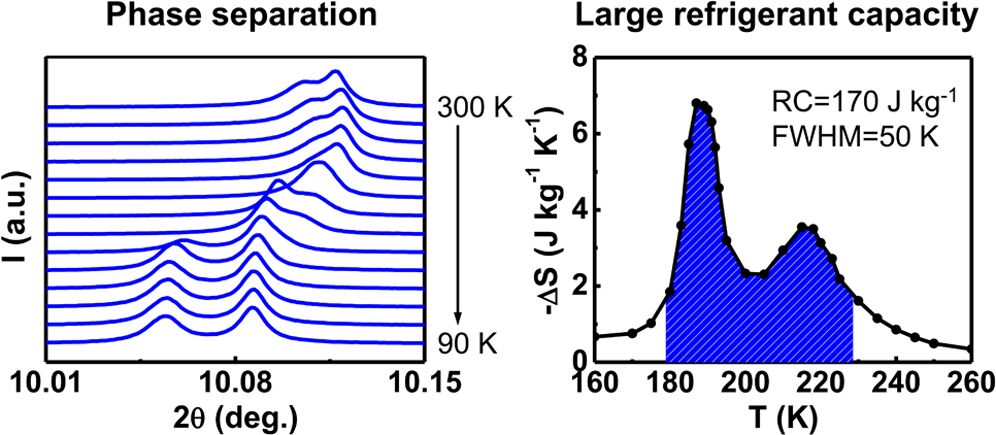 LaFeSi1.5_Phaseseparation.jpg