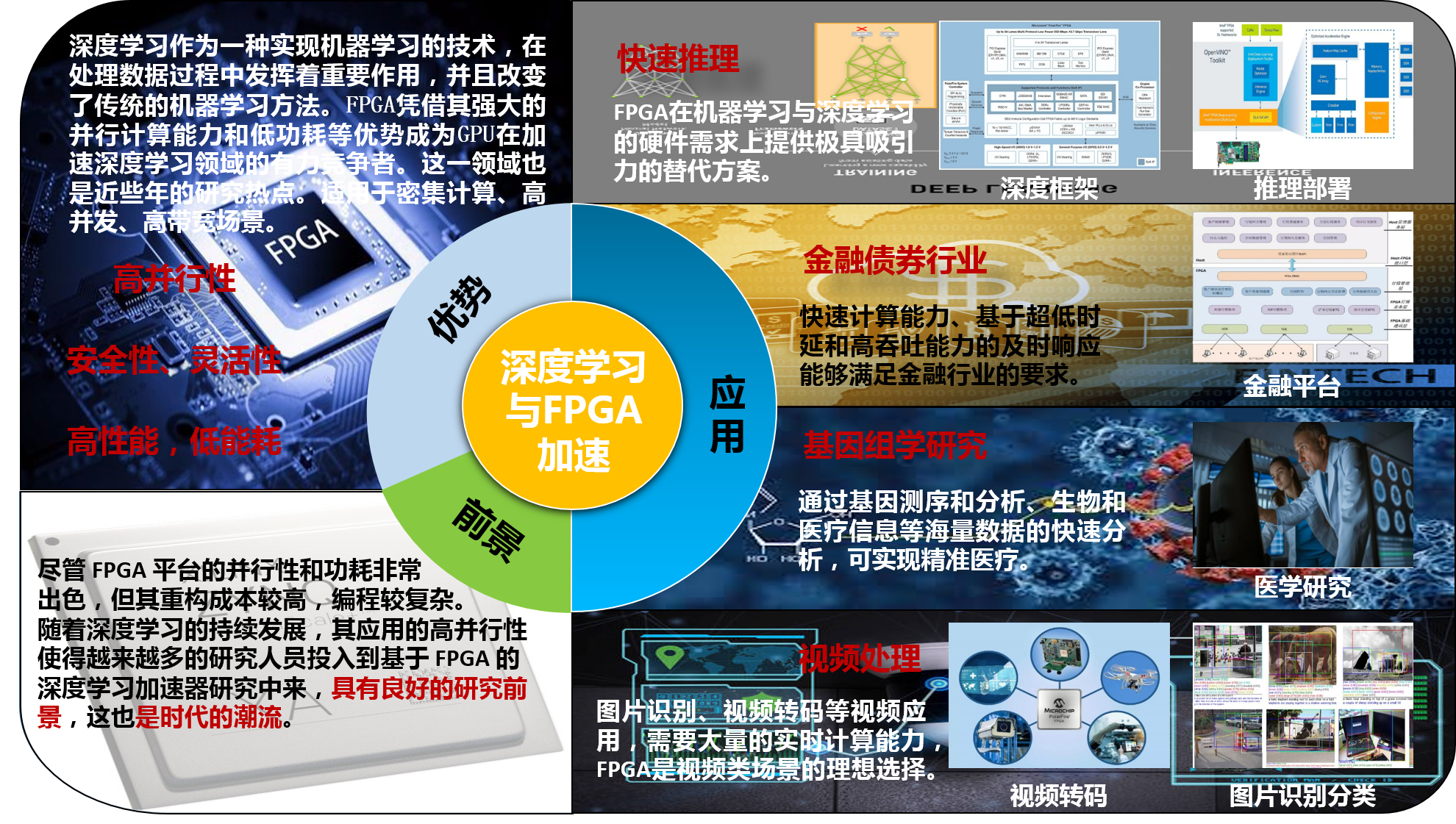 深度学习与FPGA加速.png