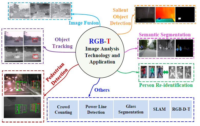 RGB-T image analysis.png