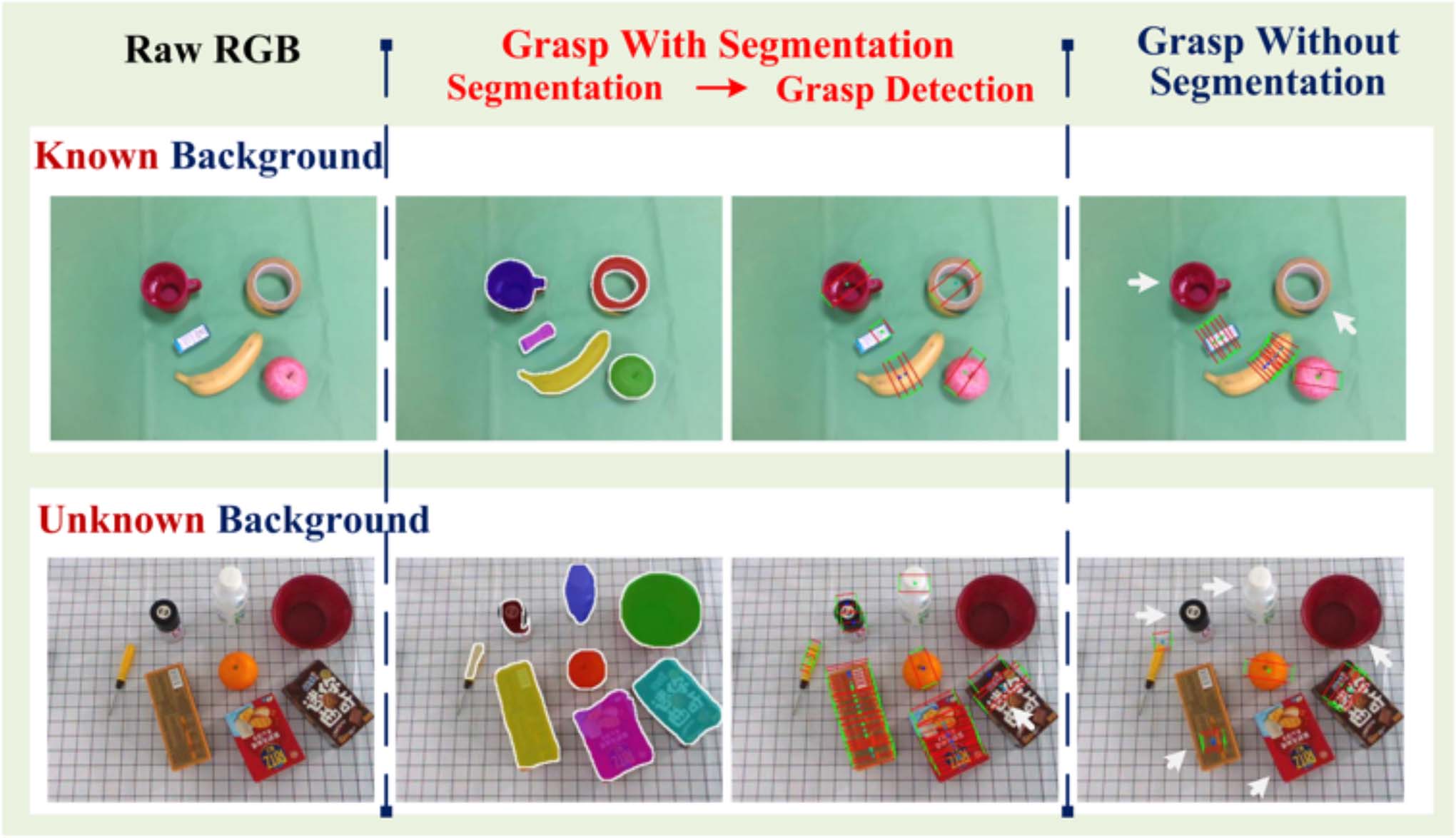 Robot Unknown Objects Instance Segmentation.jpg